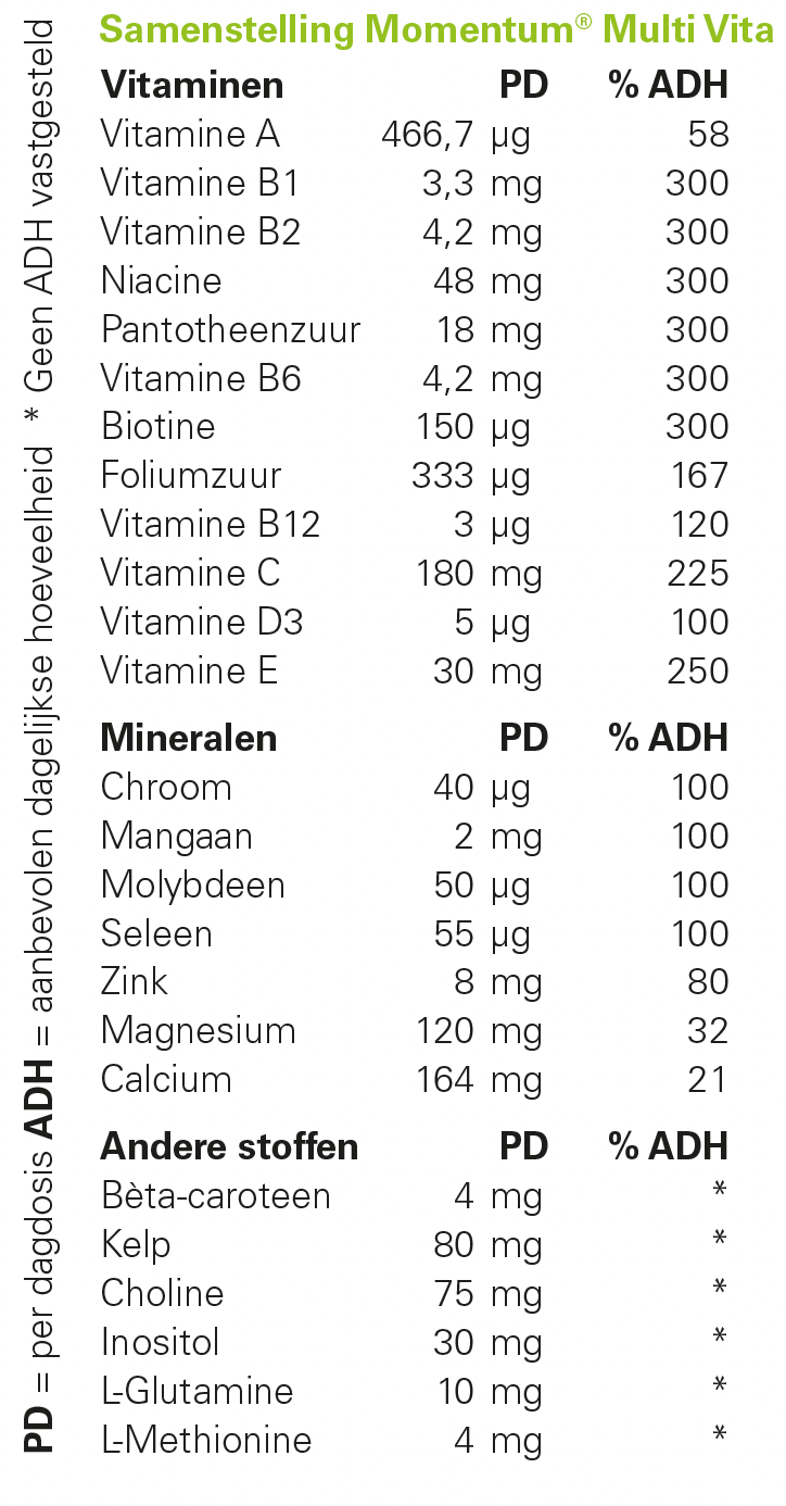 
                  
                    Momentum® Multi Vita (90 capsules)
                  
                