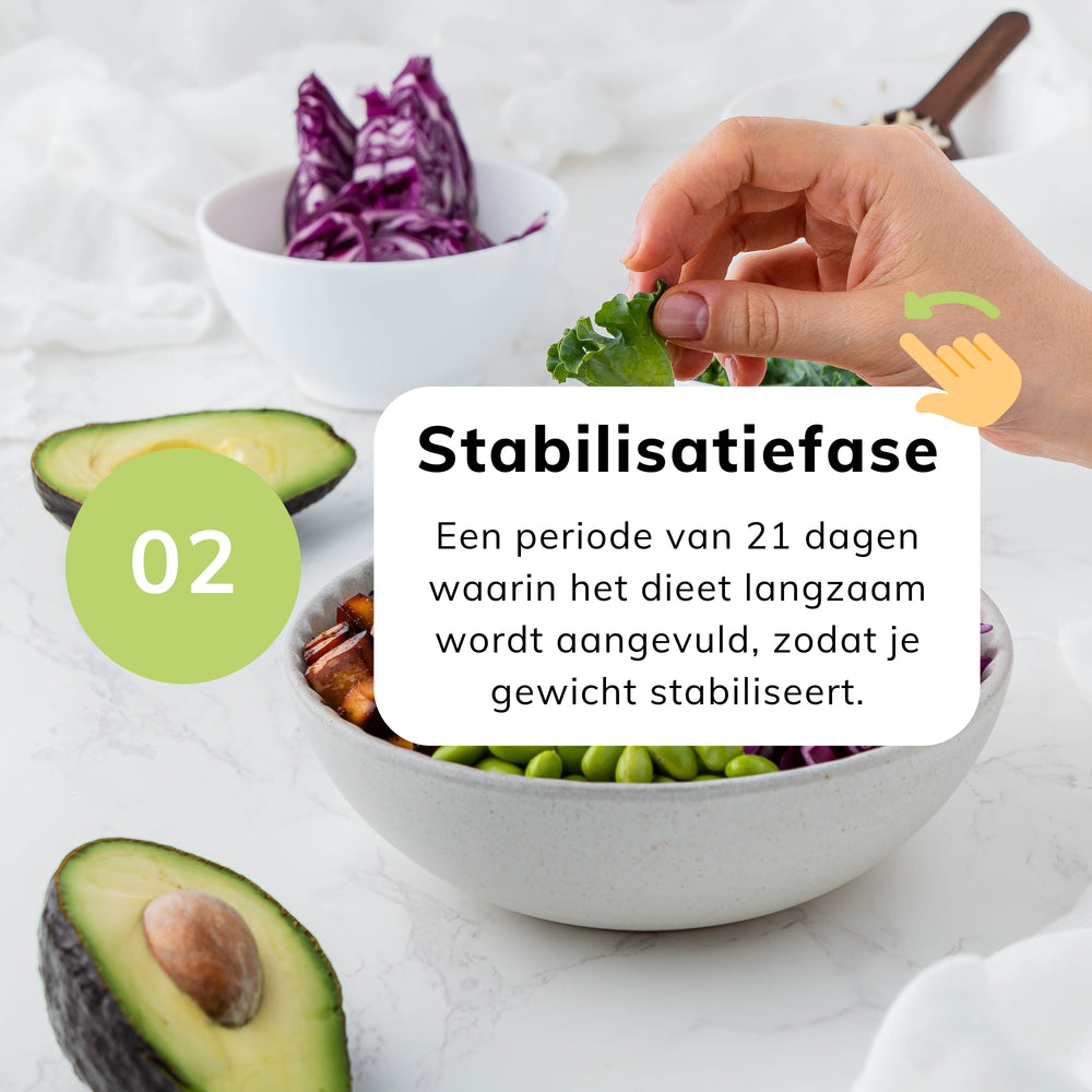 Momentum® Lifestyle Programma