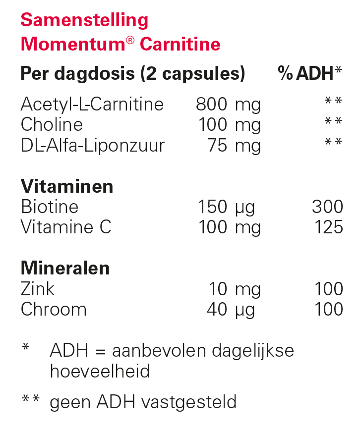 Carnitine samenstelling