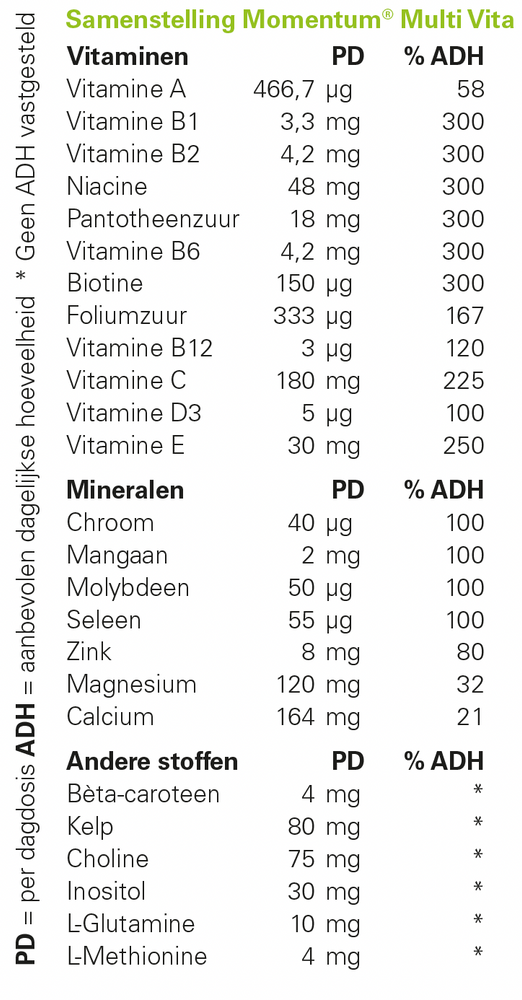 
                  
                    Momentum® Multi Vita (90 capsules)
                  
                